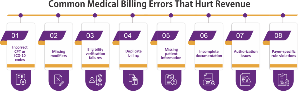 Common Medical Billing Errors That Hurt Revenue