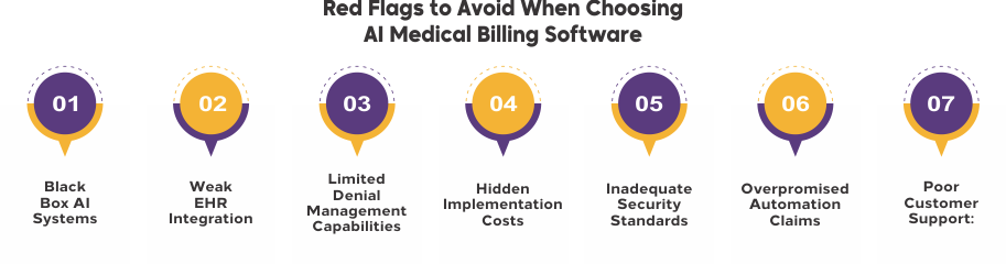 Red Flags to Avoid When Choosing Ai Medical Billing software