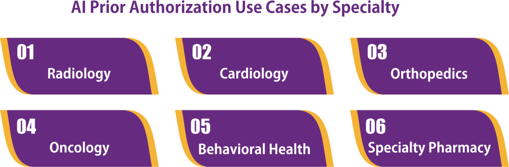 AI Prior Authorization Use Cases by Specialty